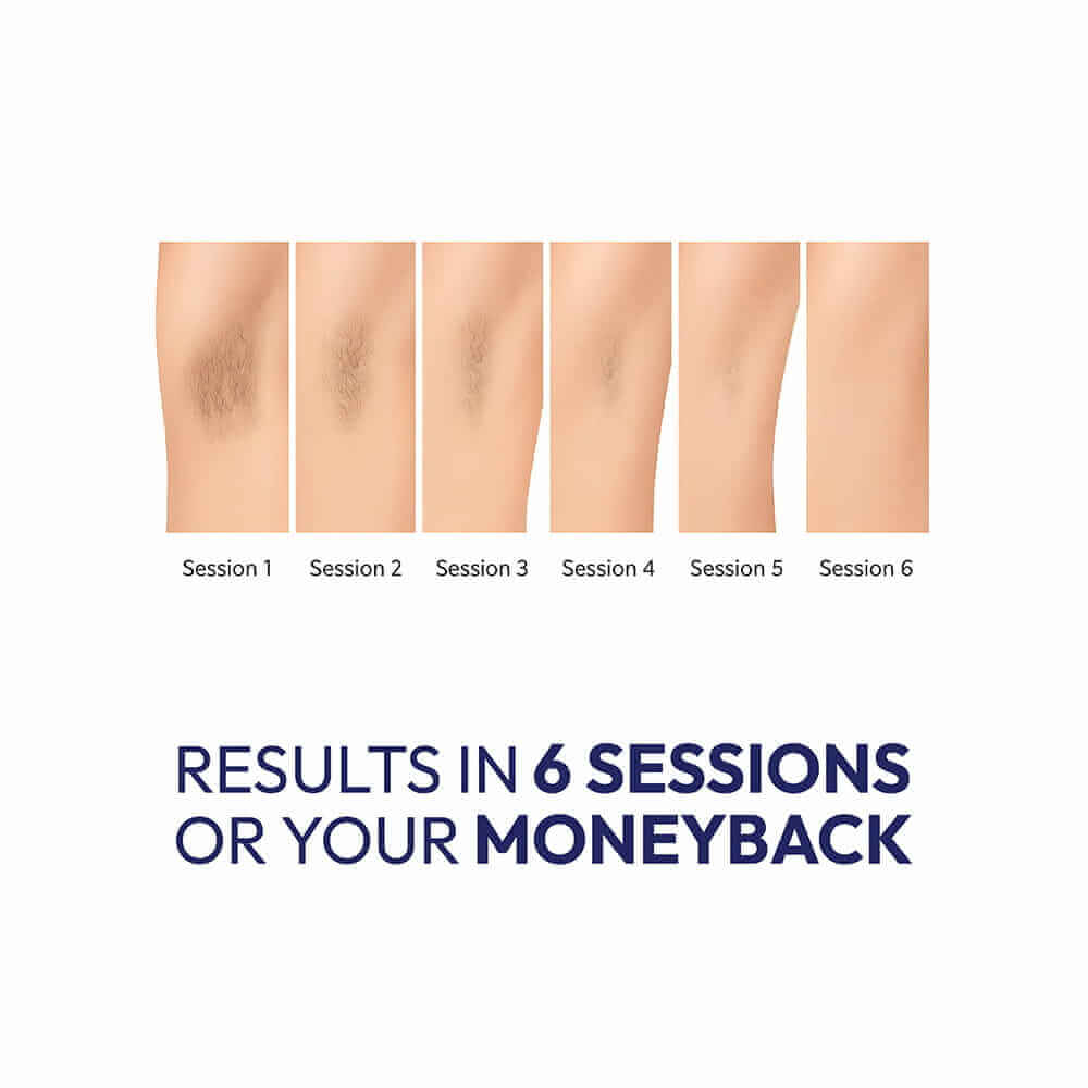 Zero Hair Serum + Free Lotion - ZAISHA